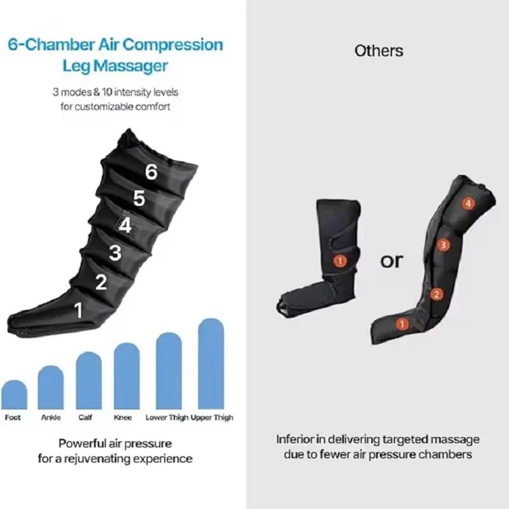 LegEase Compression Boots